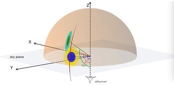 FAST望远镜首次探测到脉冲星三维速度和自转轴共线